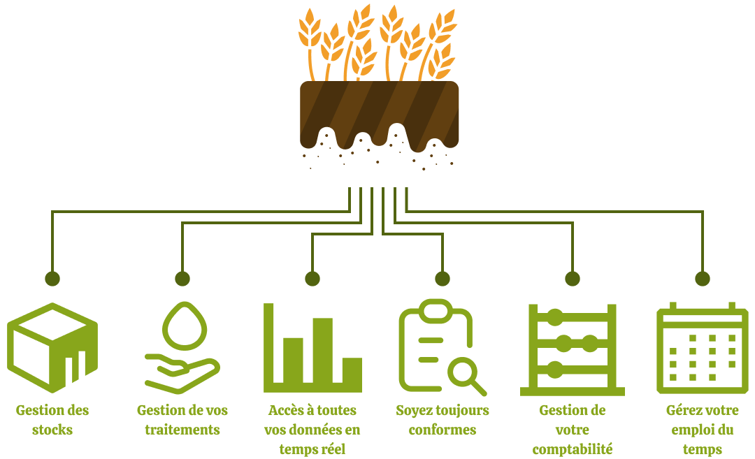 image_solution fonctionnement logiciel agricole pilotmyfarm